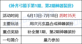 【攻略：0613版本活动】奇迹缝纫机携神兽装扮回归，登录即领黄金转职书&13强化券69