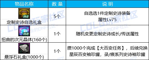 【攻略：0613版本活动】奇迹缝纫机携神兽装扮回归，登录即领黄金转职书&13强化券30