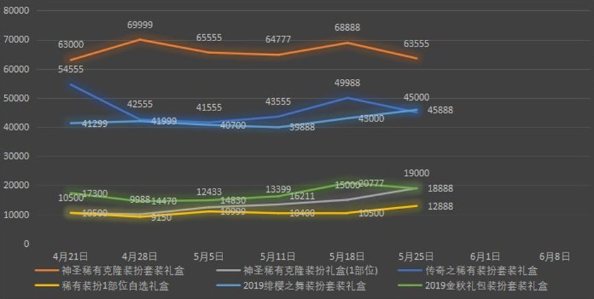 【攻略：奇迹缝纫机】天纵云霄登场！缝纫机活动简介22