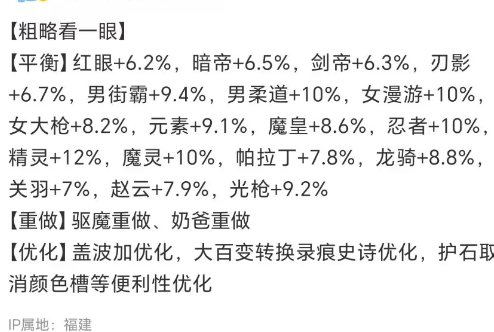 精灵加强12%笑死1