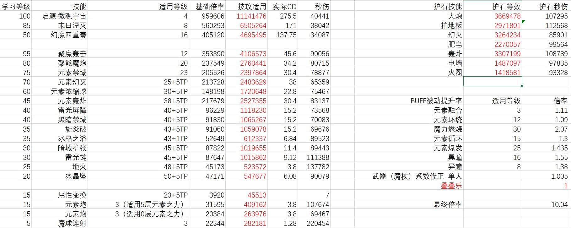 【韩测0612】元素爆破师数据预览（按礁石说法的国服特色加算）1