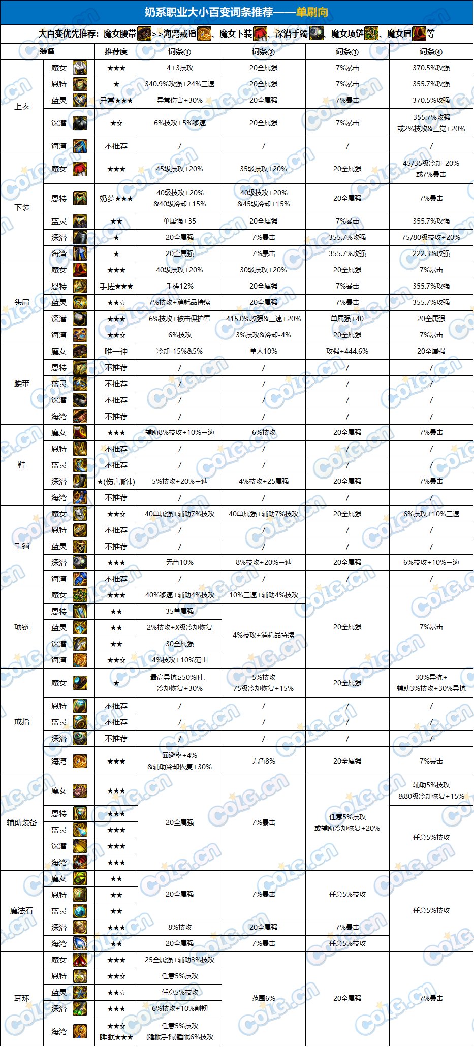 【攻略：百变怪百科】奶系大小百变详细指南，一贴解决所有关于奶百变的问题19