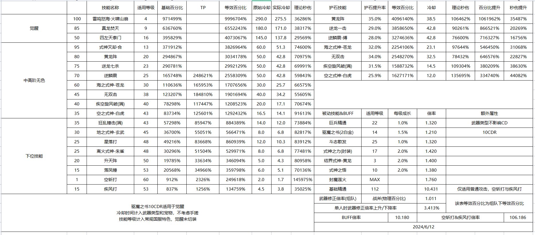 韩测驱魔改版数据变化2