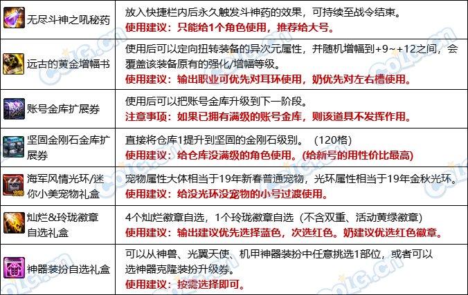 【攻略：阿拉德战令】光环宠物全都有，海军风情通行证周期与奖励介绍(含弓箭手战令)3