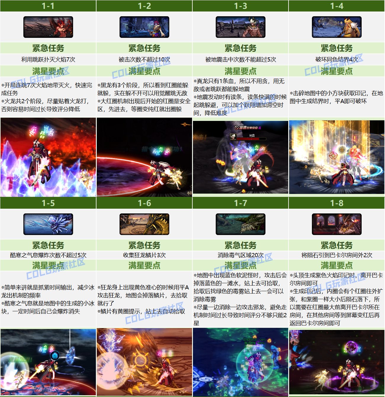 【攻略：幽碧之峡】轻松拿下龙女宠物和光环，副本满星机制手把手教学20