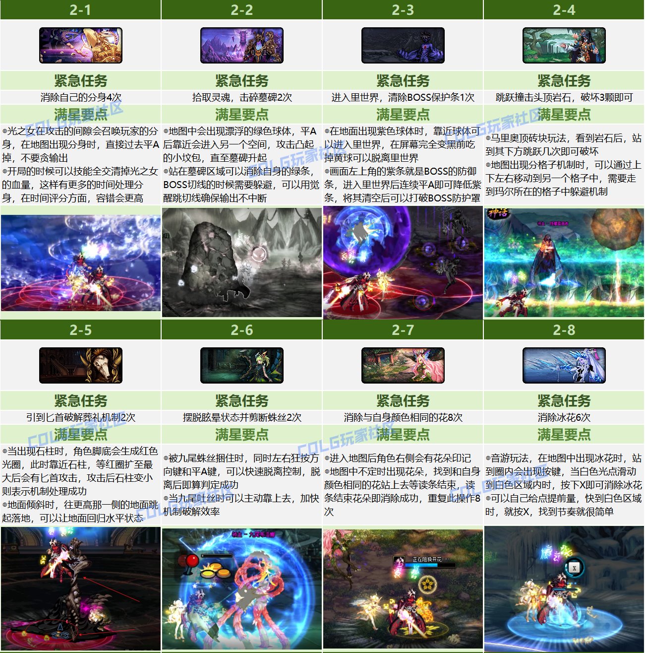 【攻略：幽碧之峡】轻松拿下龙女宠物和光环，副本满星机制手把手教学21