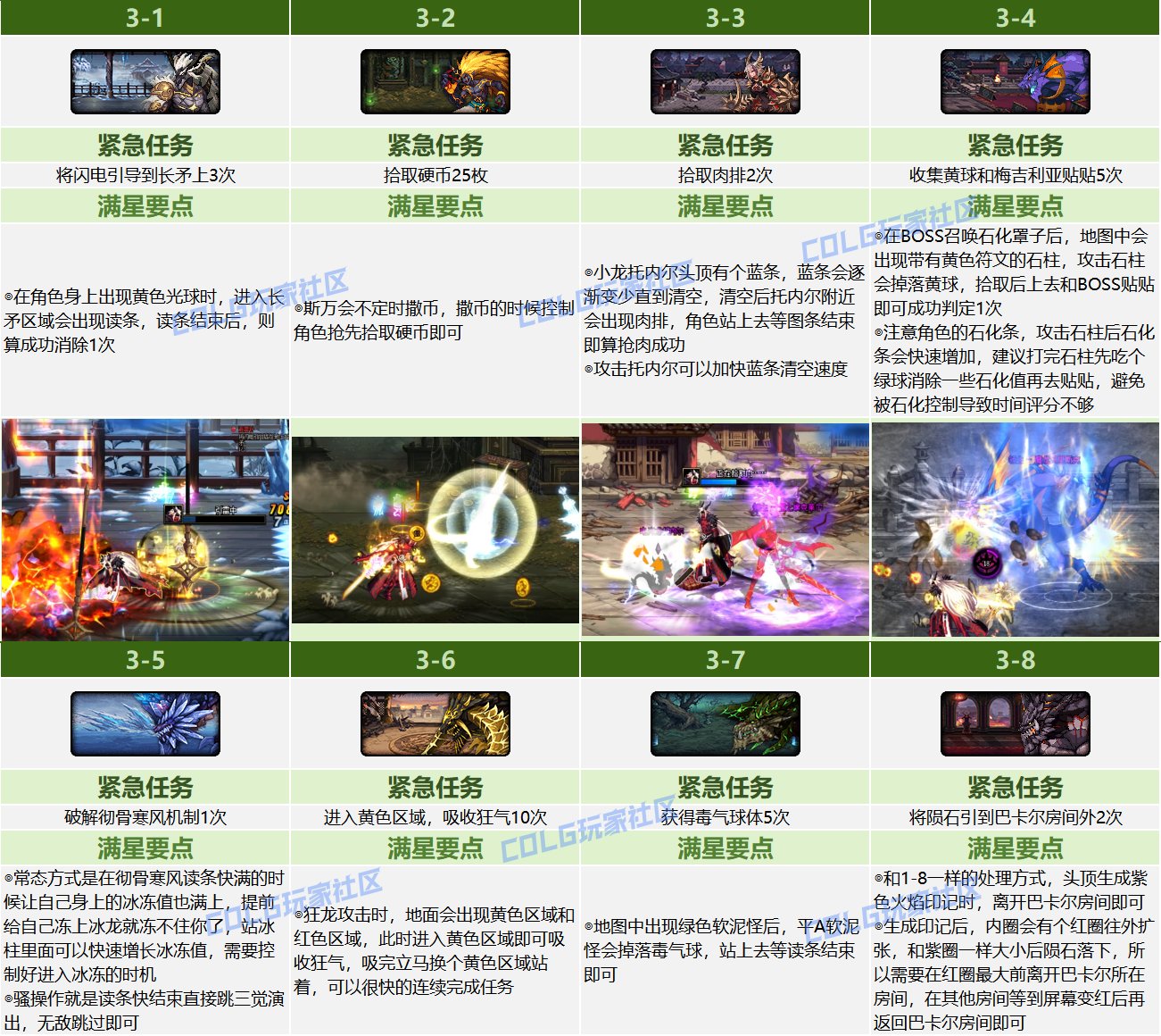 【攻略：幽碧之峡】轻松拿下龙女宠物和光环，副本满星机制手把手教学22
