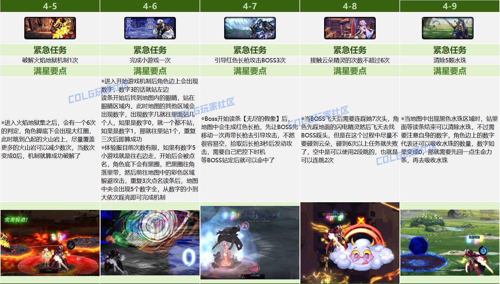 【攻略：幽碧之峡】轻松拿下龙女宠物和光环，副本满星机制手把手教学24