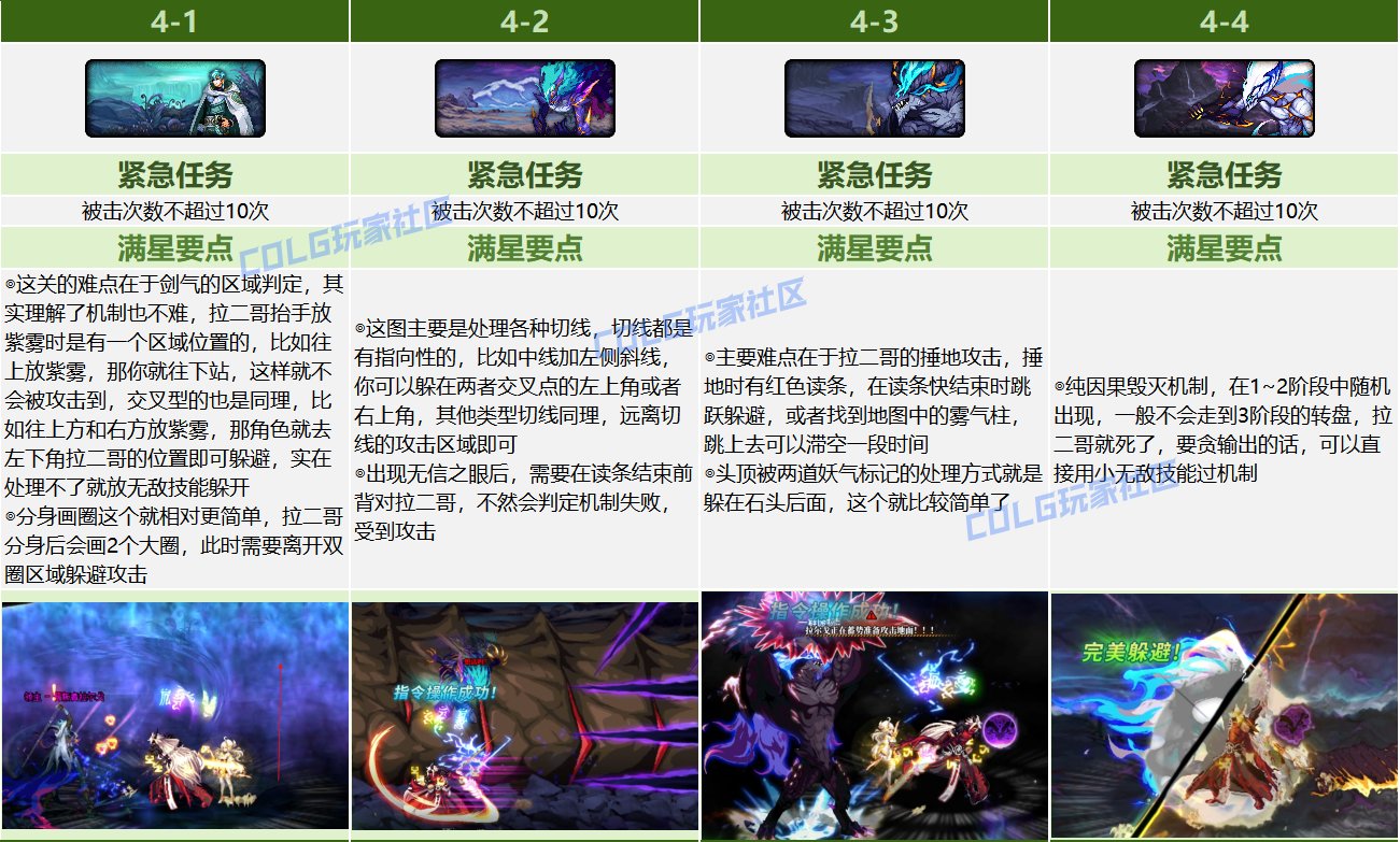 【攻略：幽碧之峡】轻松拿下龙女宠物和光环，副本满星机制手把手教学23