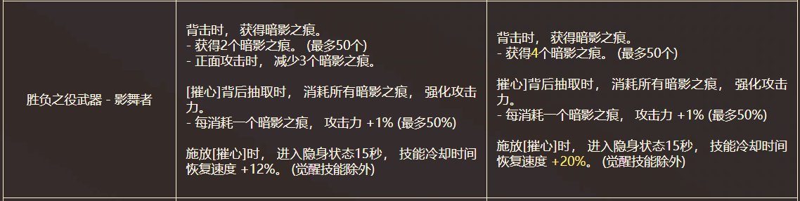 鹦鹉的cp上正式服了还是没加技工？1