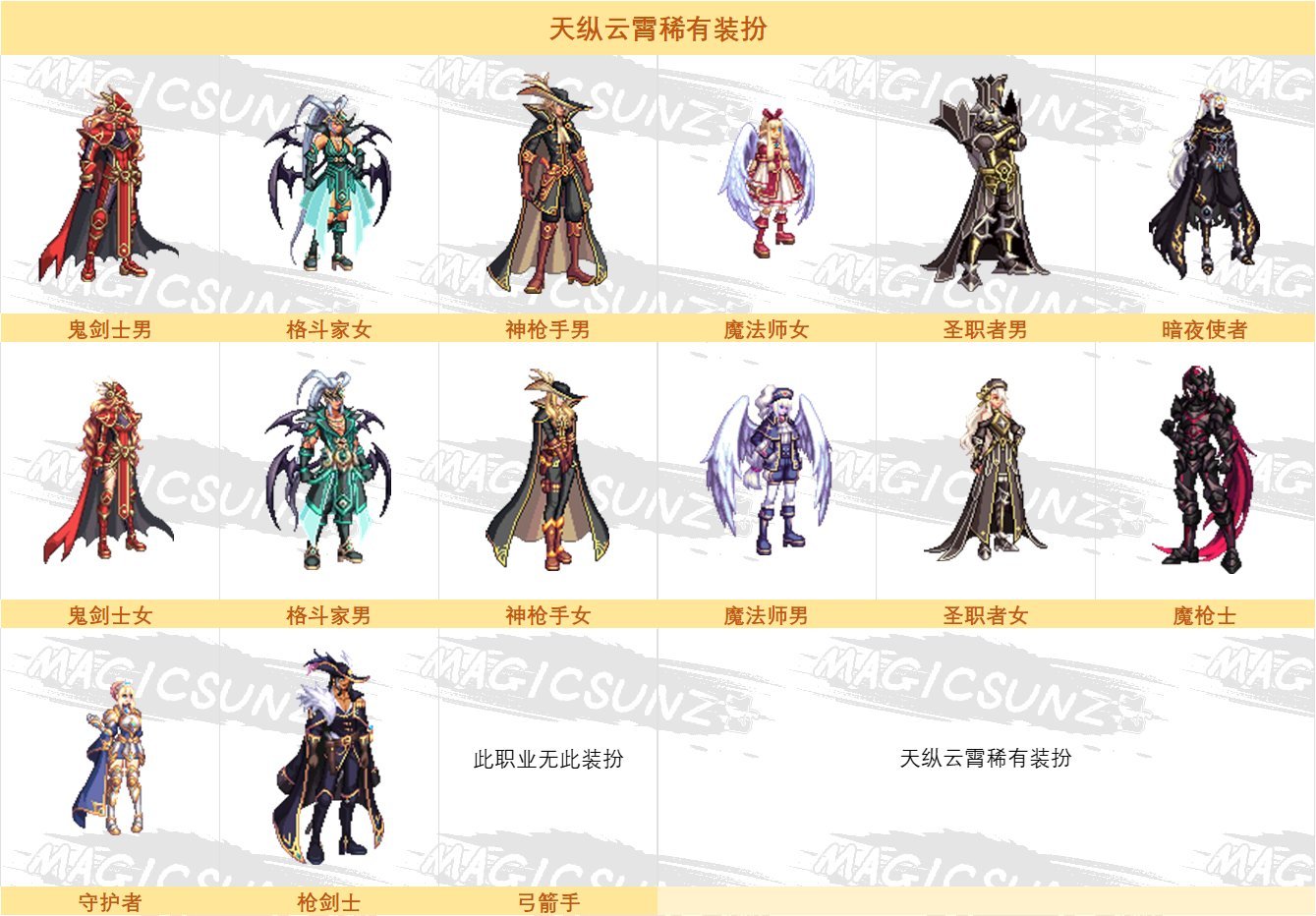【攻略：奇迹缝纫机】天纵云霄登场！缝纫机活动简介12