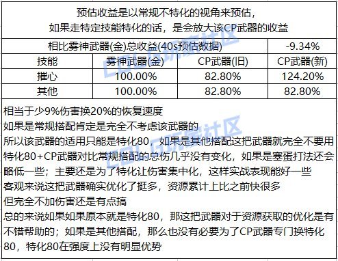 【攻略：CP改版】国服CP武器改版测评-影舞者3