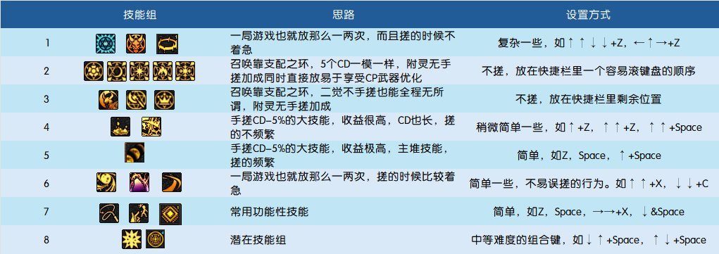 【110版本：职业百科】COLG全职业百科一一召唤师(更新至苏醒之森版本)2