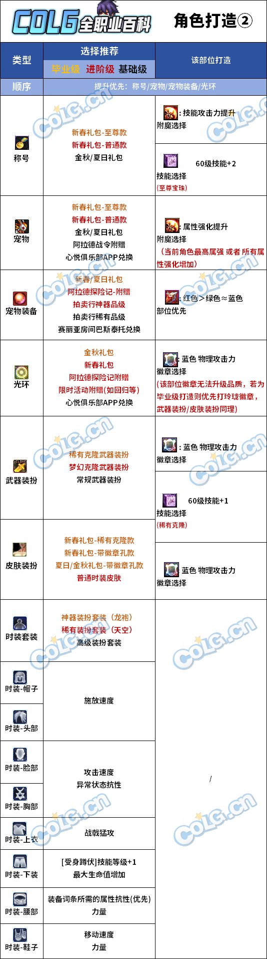 【110版本：职业百科】COLG全职业百科一一征战者(更新至苏醒之森版本)13