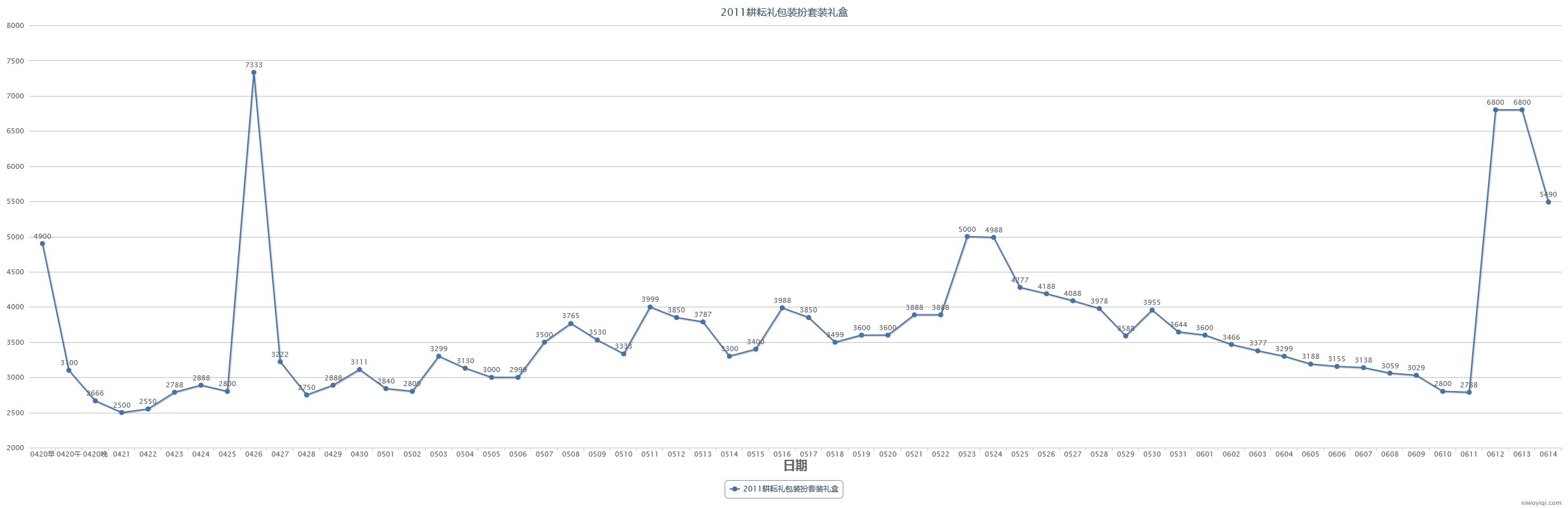 (跨一)2023年第三期缝纫机48款全价格走势记录3