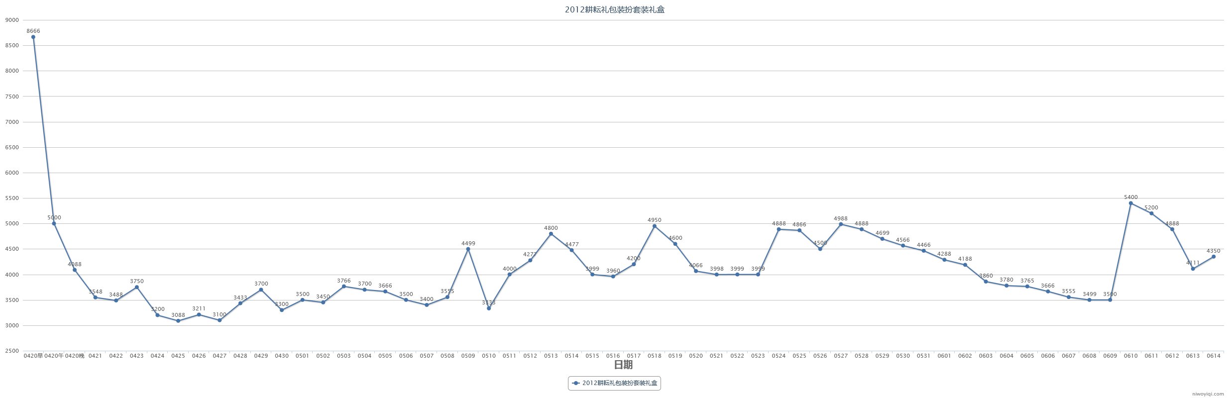 (跨一)2023年第三期缝纫机48款全价格走势记录4