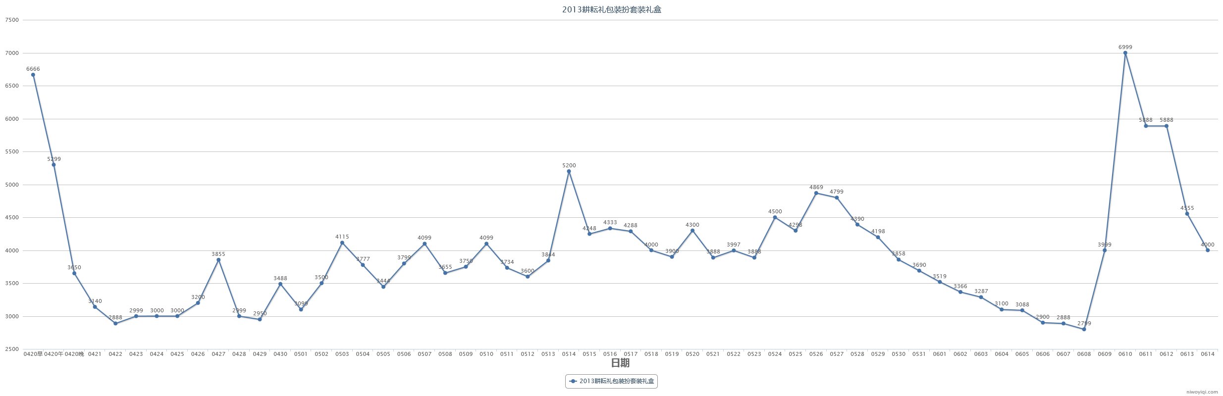 (跨一)2023年第三期缝纫机48款全价格走势记录5