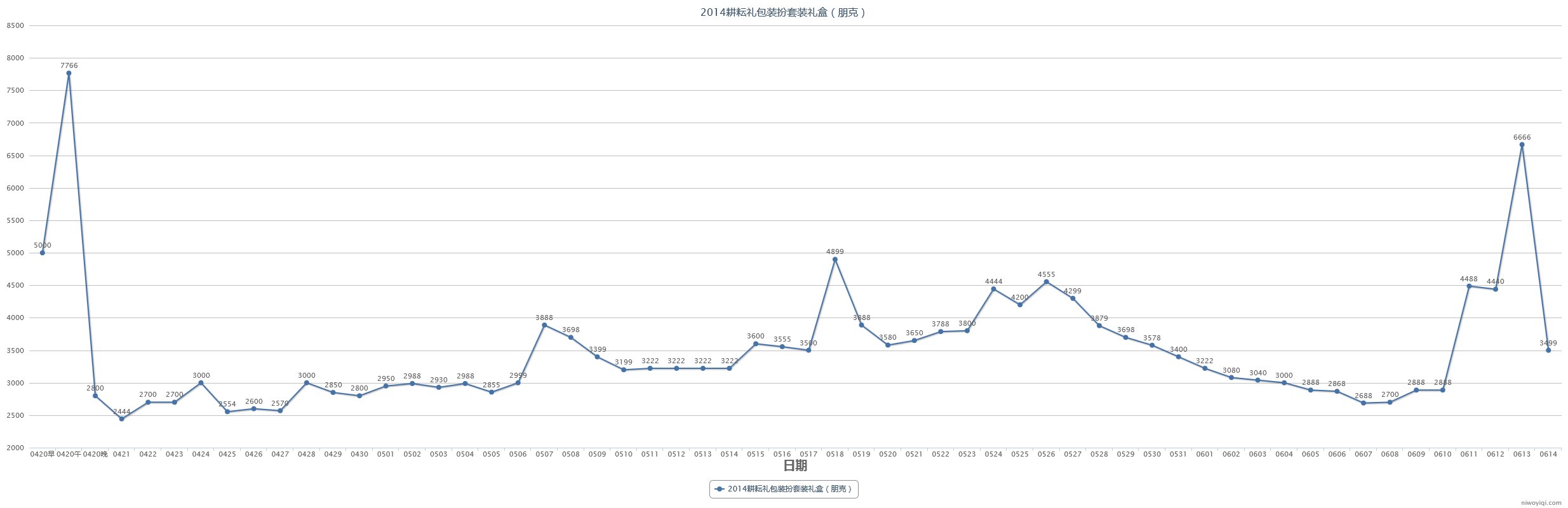 (跨一)2023年第三期缝纫机48款全价格走势记录6