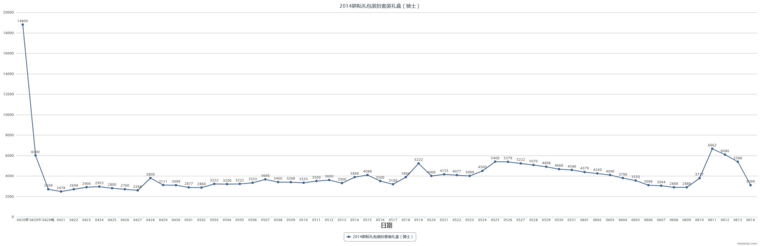 (跨一)2023年第三期缝纫机48款全价格走势记录7
