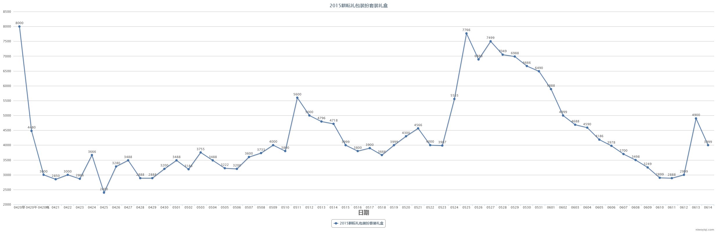 (跨一)2023年第三期缝纫机48款全价格走势记录8