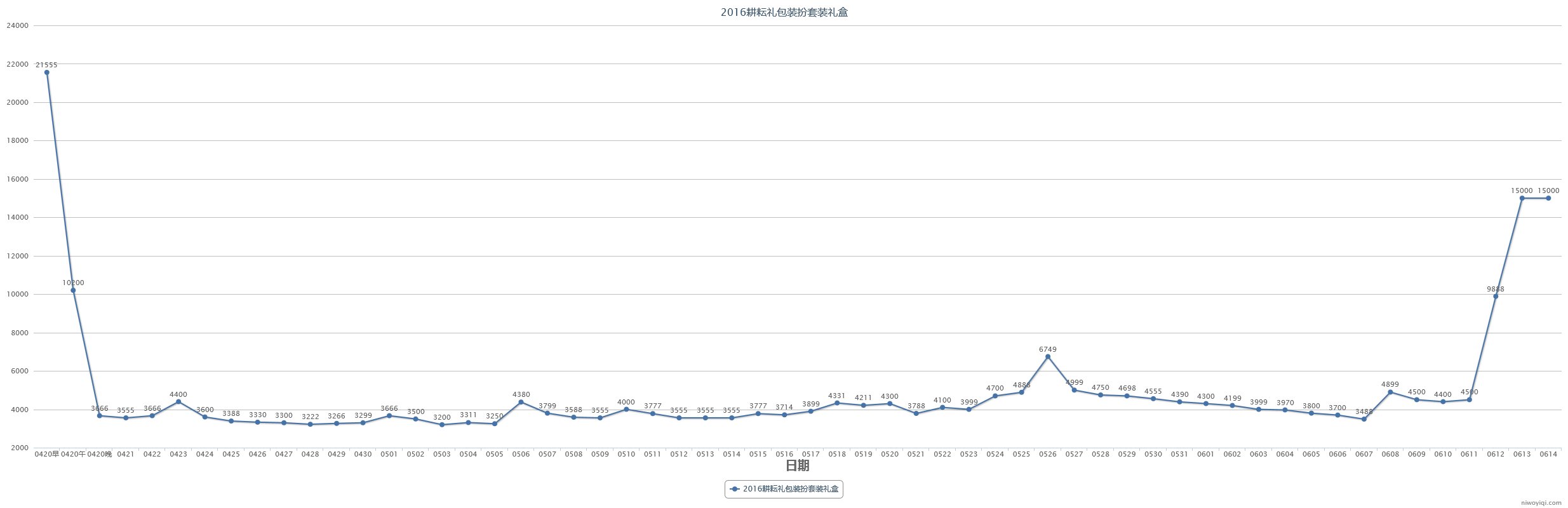(跨一)2023年第三期缝纫机48款全价格走势记录9