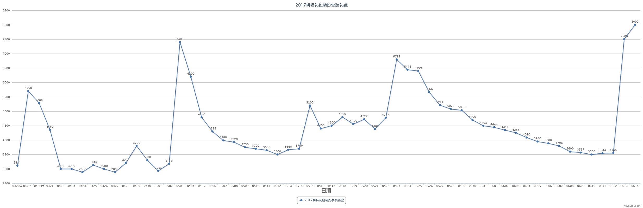 (跨一)2023年第三期缝纫机48款全价格走势记录10
