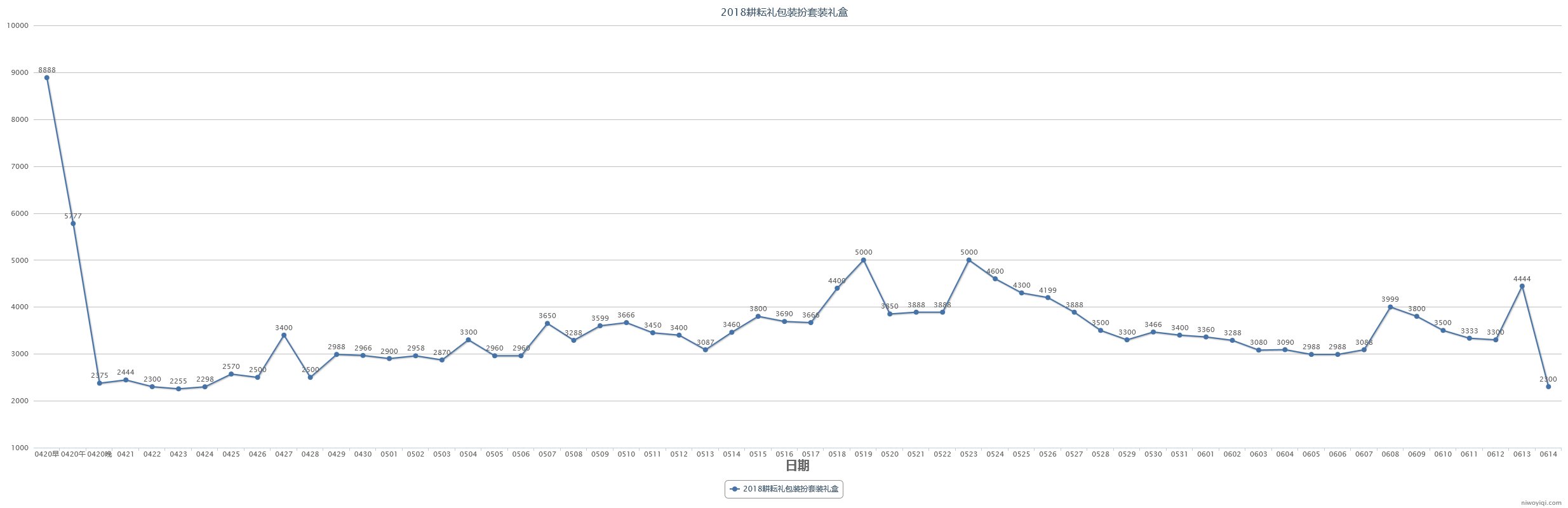 (跨一)2023年第三期缝纫机48款全价格走势记录11
