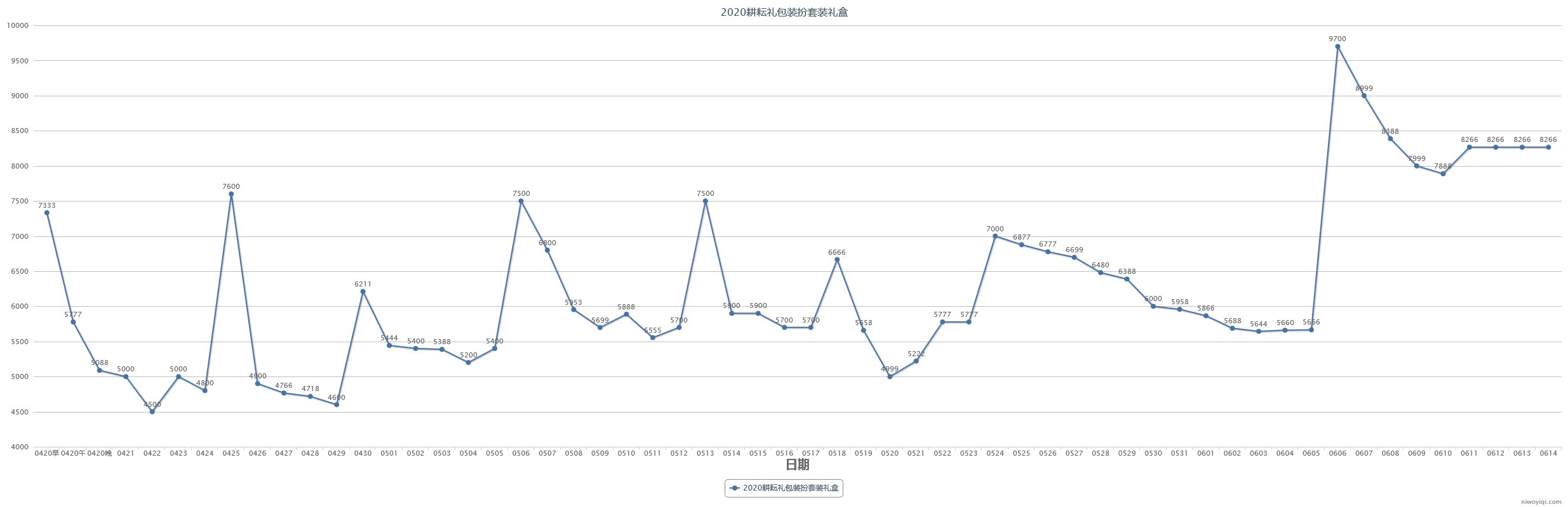 (跨一)2023年第三期缝纫机48款全价格走势记录12