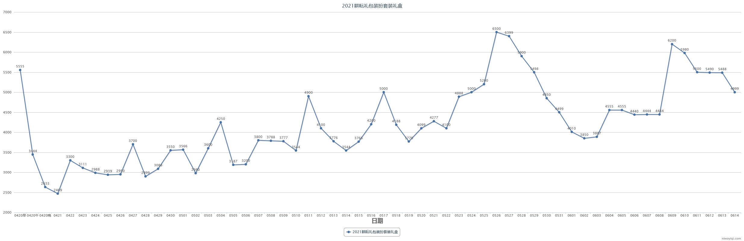 (跨一)2023年第三期缝纫机48款全价格走势记录13