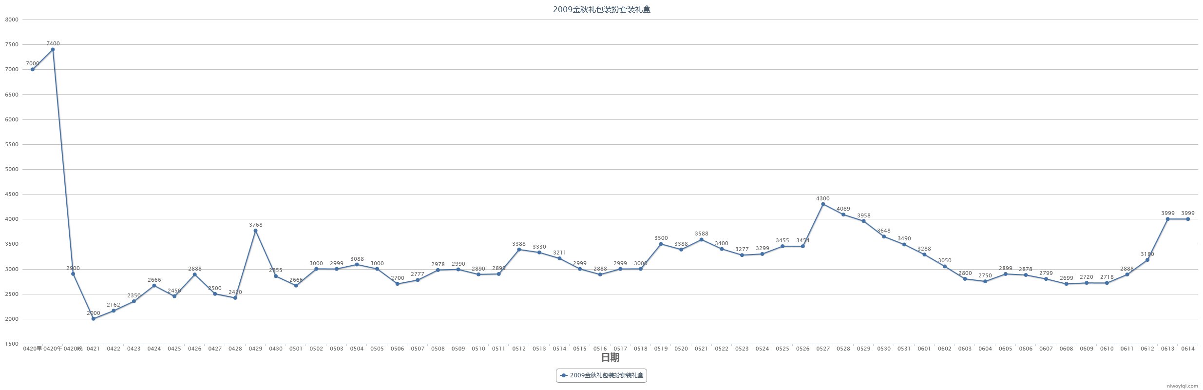 (跨一)2023年第三期缝纫机48款全价格走势记录14