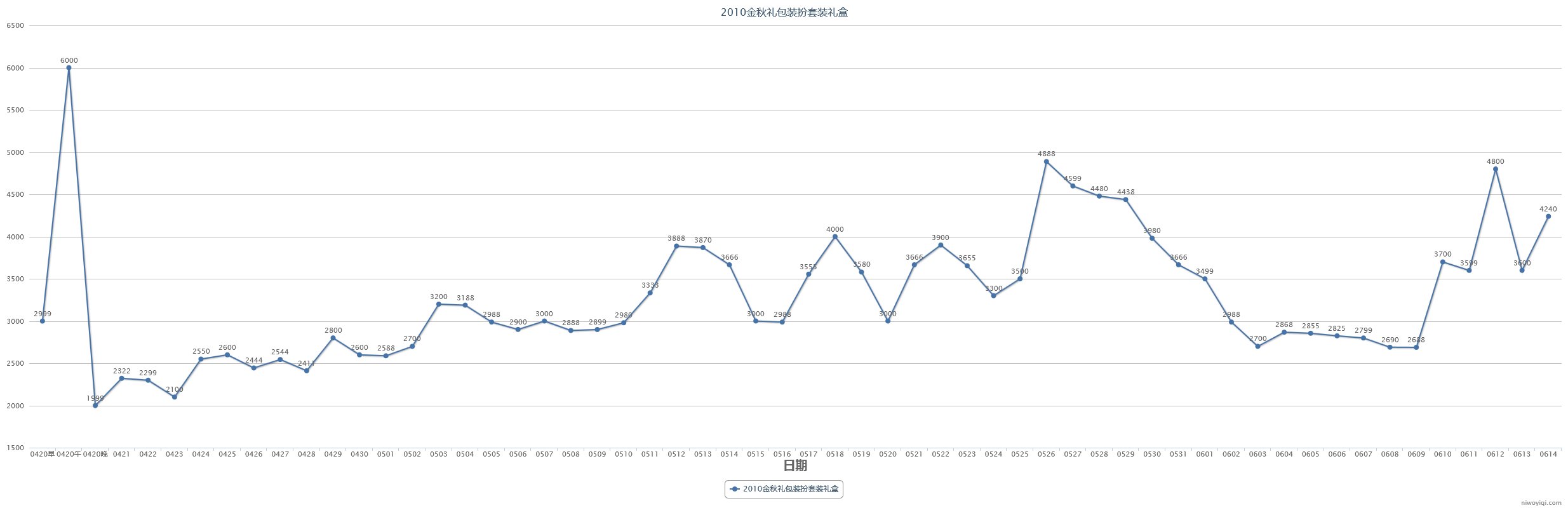 (跨一)2023年第三期缝纫机48款全价格走势记录15