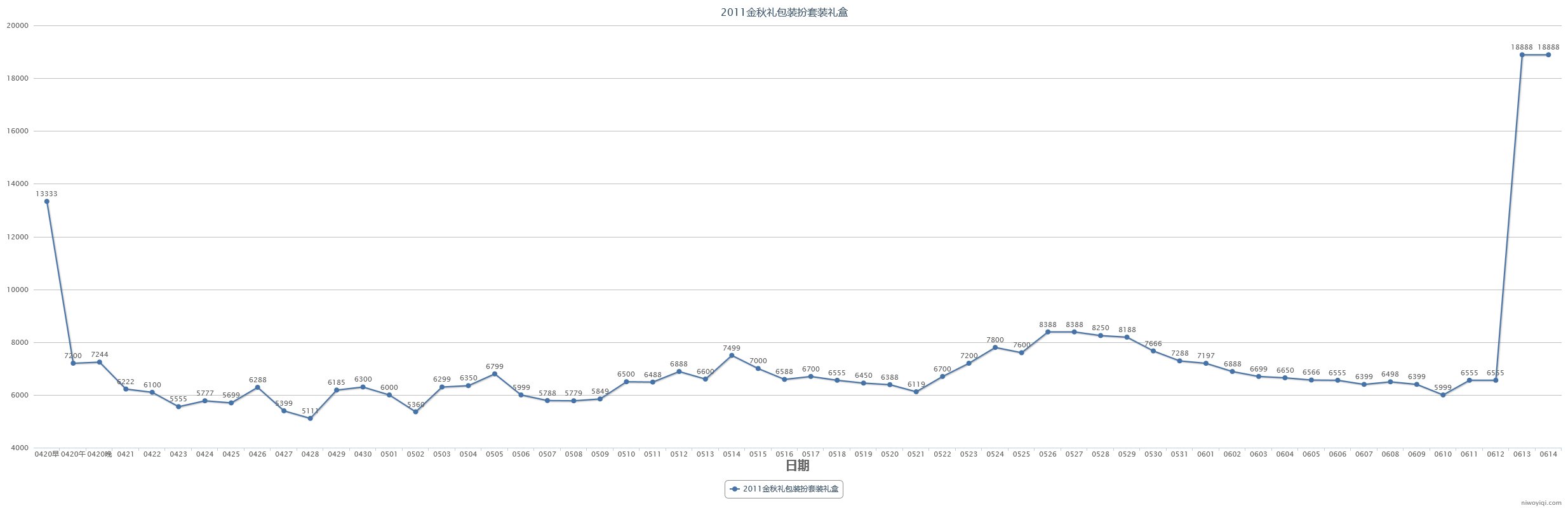 (跨一)2023年第三期缝纫机48款全价格走势记录16