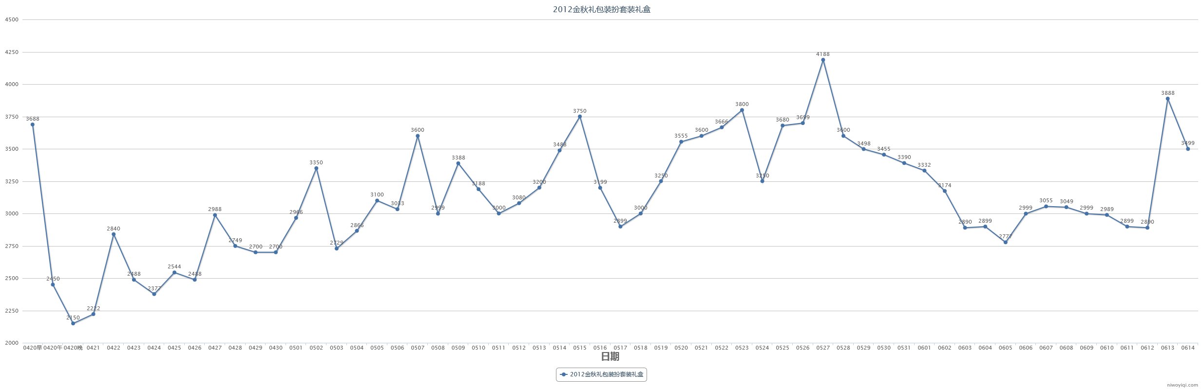 (跨一)2023年第三期缝纫机48款全价格走势记录17