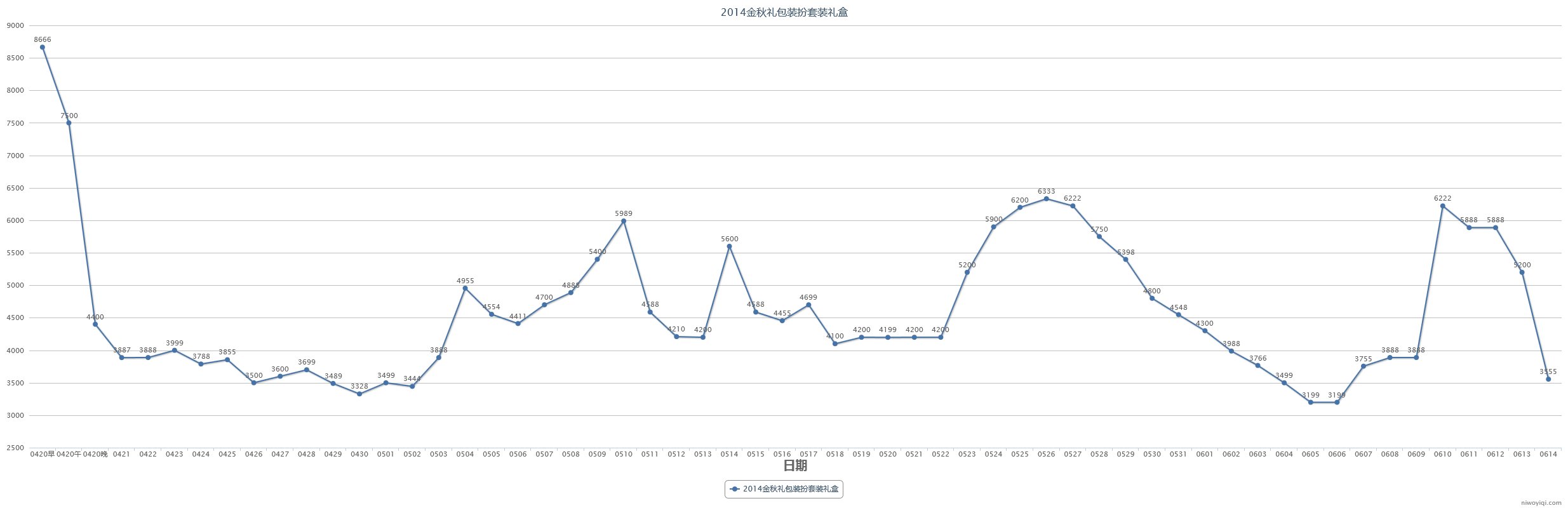 (跨一)2023年第三期缝纫机48款全价格走势记录19