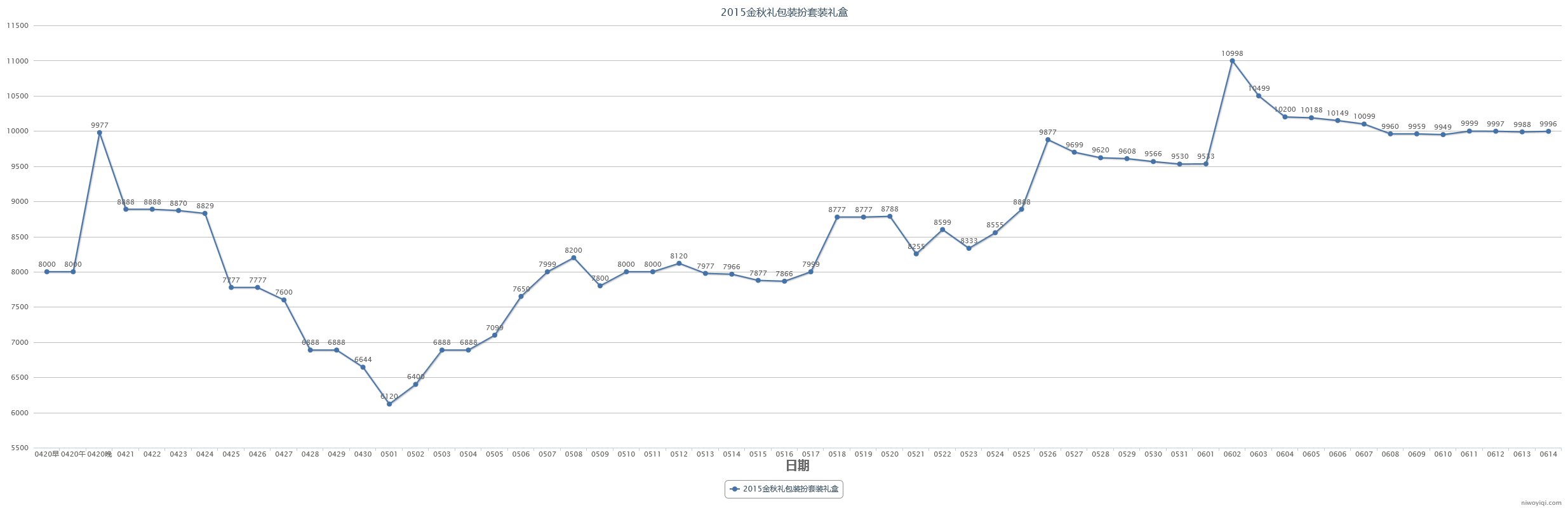 (跨一)2023年第三期缝纫机48款全价格走势记录20