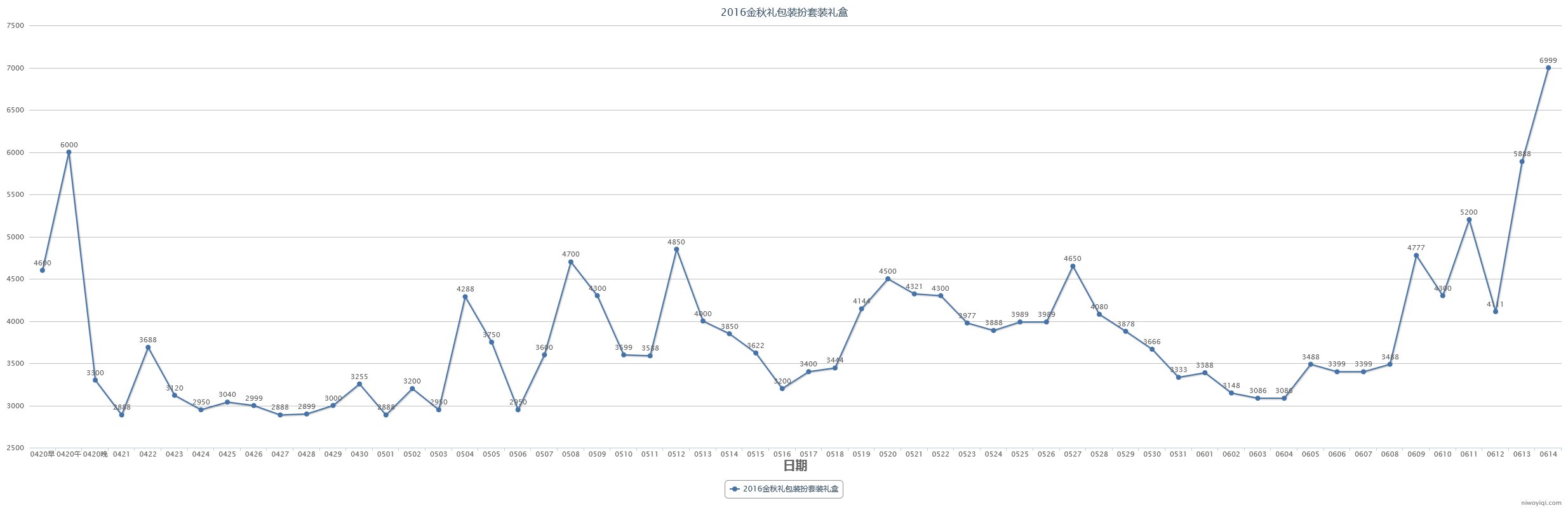 (跨一)2023年第三期缝纫机48款全价格走势记录21