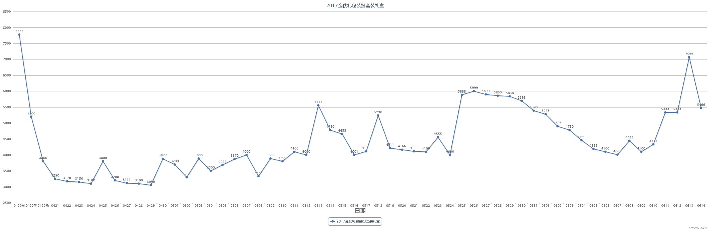 (跨一)2023年第三期缝纫机48款全价格走势记录22