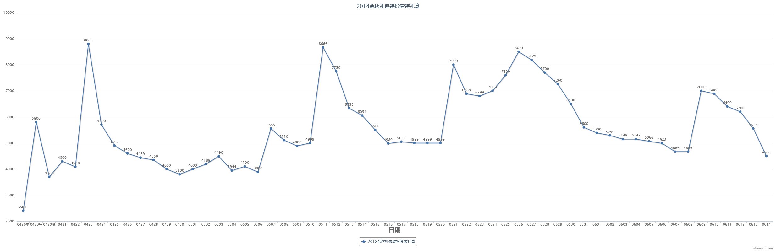 (跨一)2023年第三期缝纫机48款全价格走势记录23