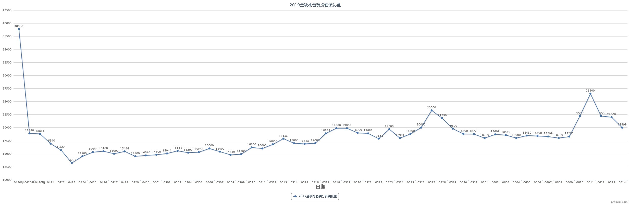 (跨一)2023年第三期缝纫机48款全价格走势记录24