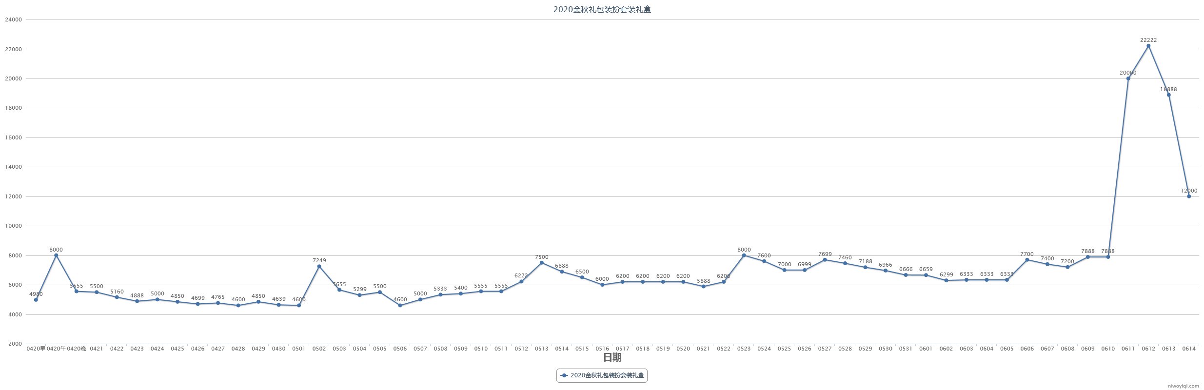 (跨一)2023年第三期缝纫机48款全价格走势记录25