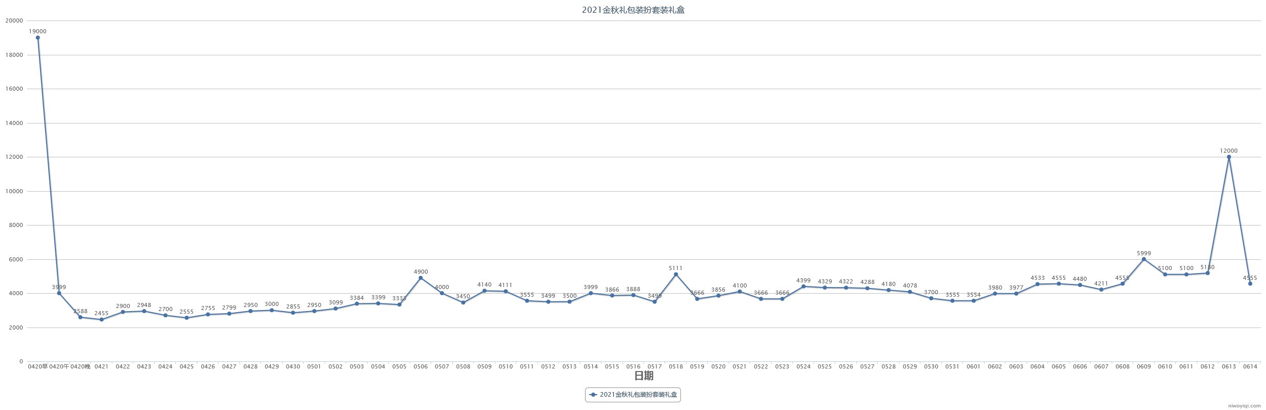 (跨一)2023年第三期缝纫机48款全价格走势记录26