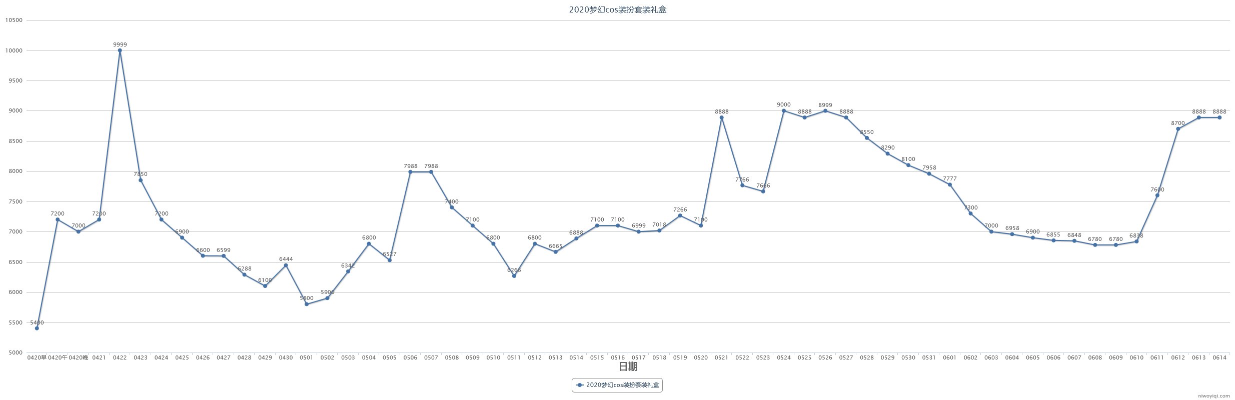 (跨一)2023年第三期缝纫机48款全价格走势记录27
