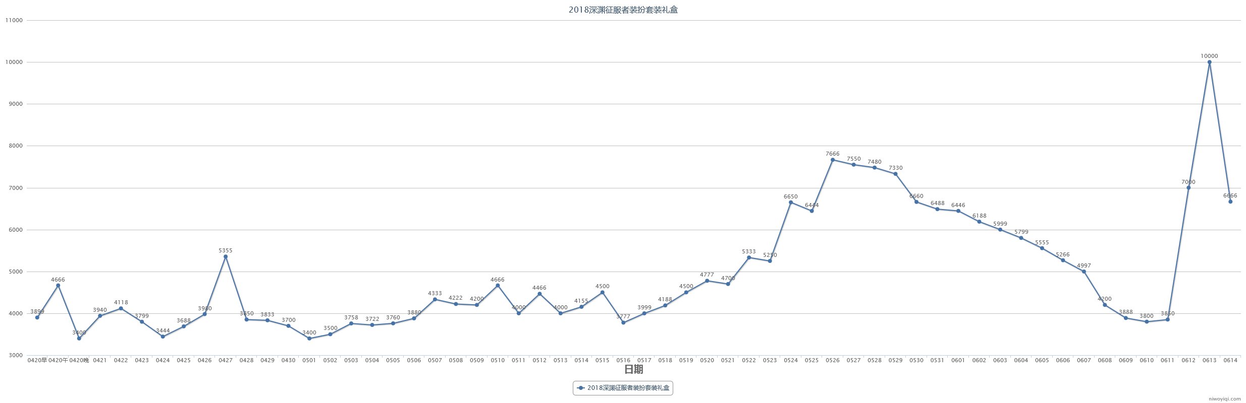 (跨一)2023年第三期缝纫机48款全价格走势记录28