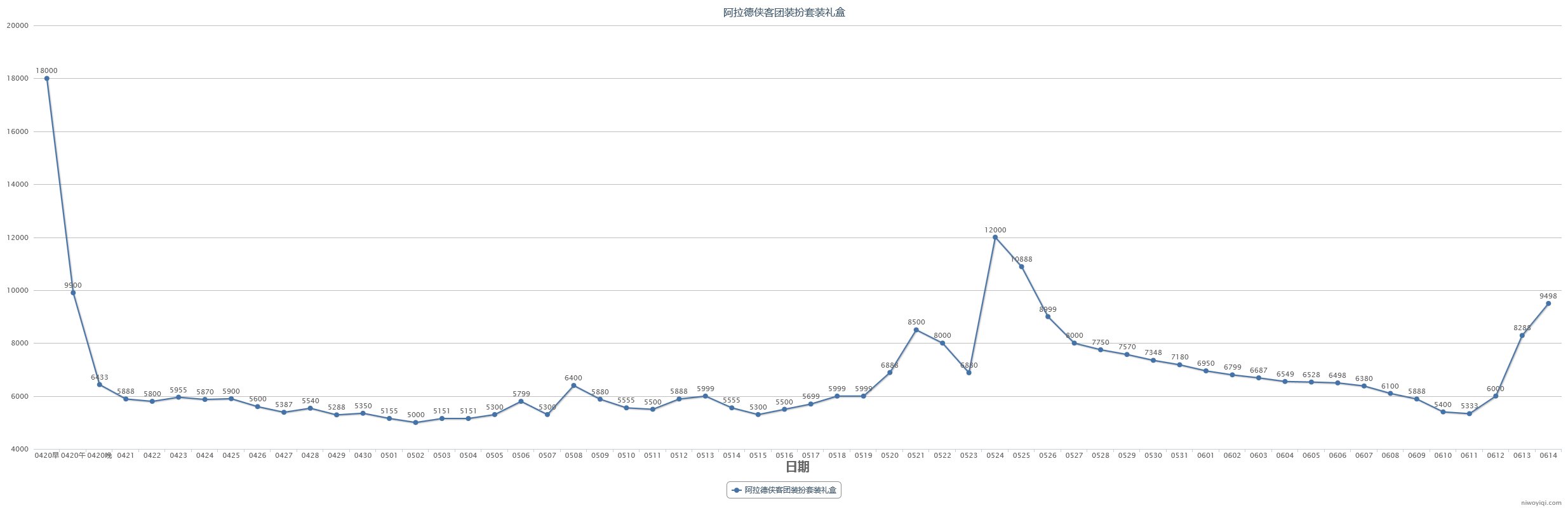 (跨一)2023年第三期缝纫机48款全价格走势记录29