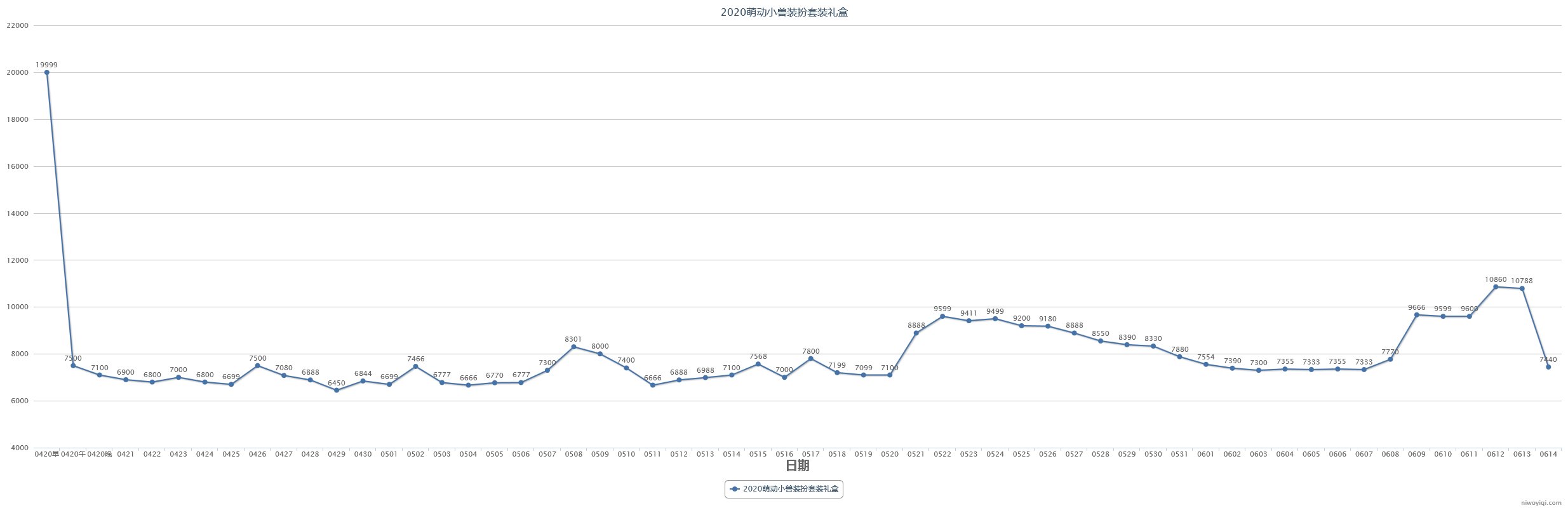 (跨一)2023年第三期缝纫机48款全价格走势记录30