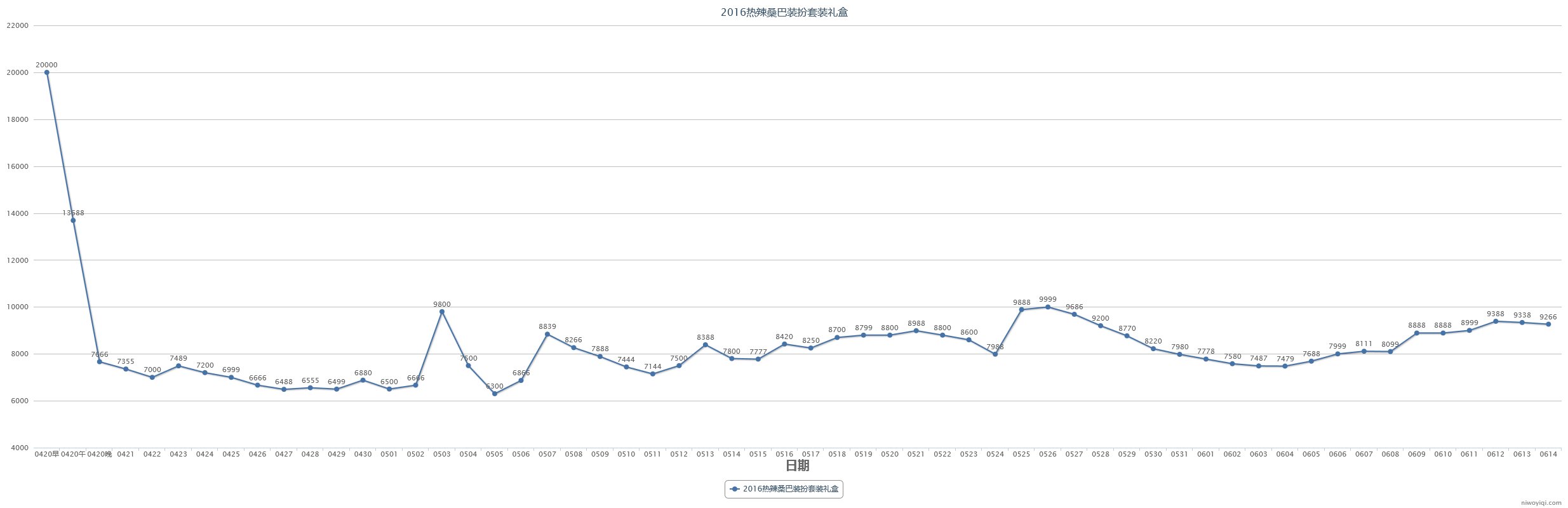 (跨一)2023年第三期缝纫机48款全价格走势记录31
