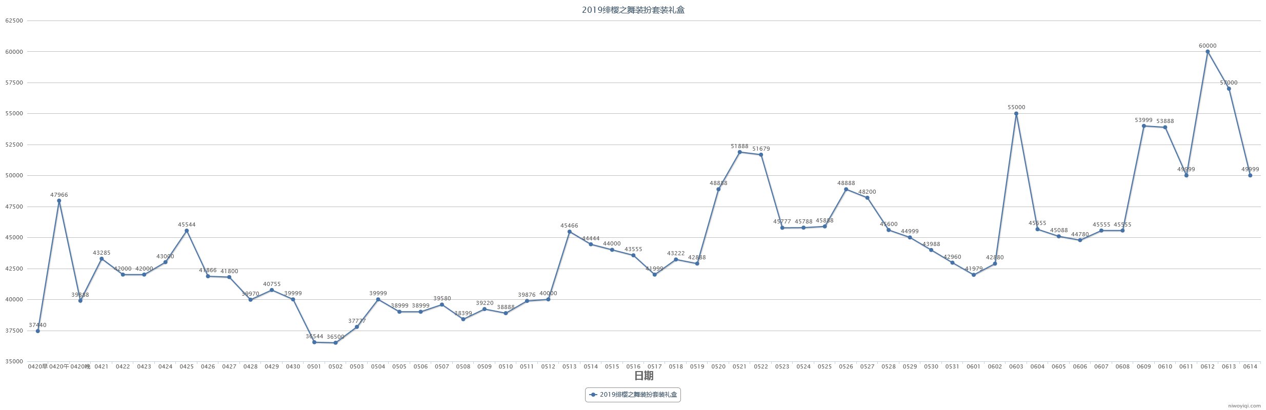 (跨一)2023年第三期缝纫机48款全价格走势记录32