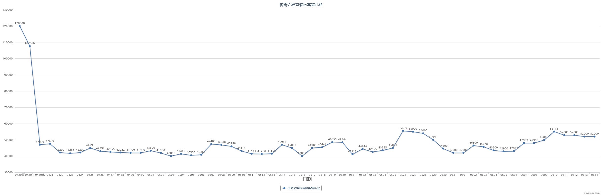 (跨一)2023年第三期缝纫机48款全价格走势记录33