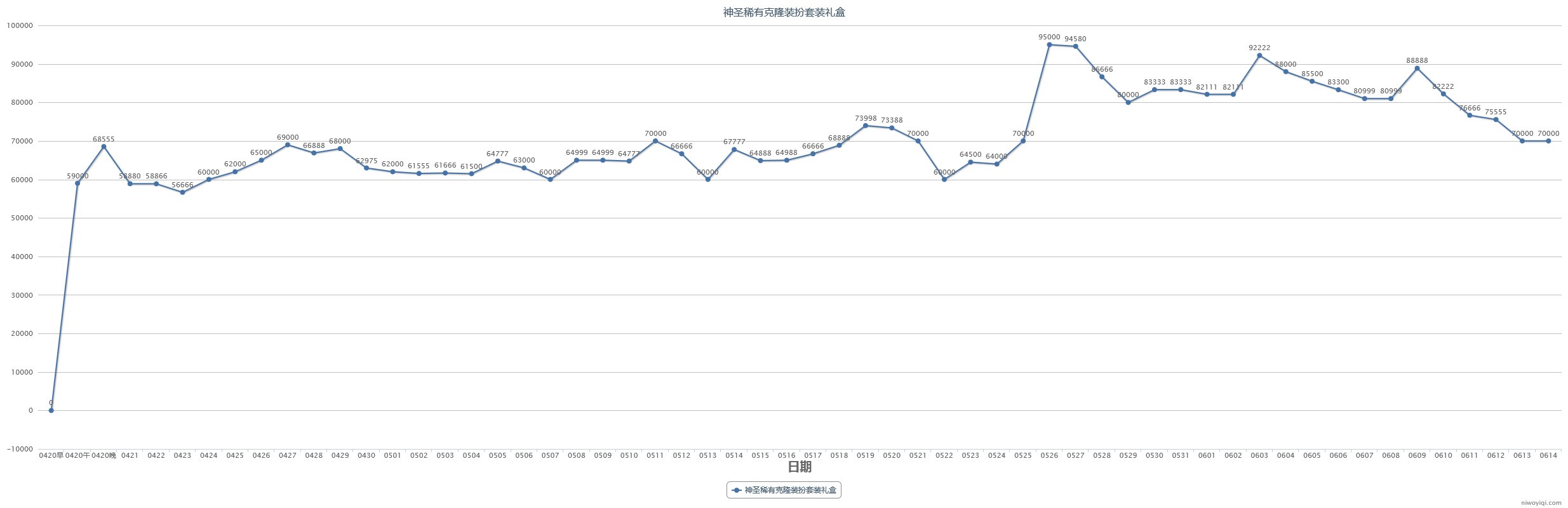 (跨一)2023年第三期缝纫机48款全价格走势记录34
