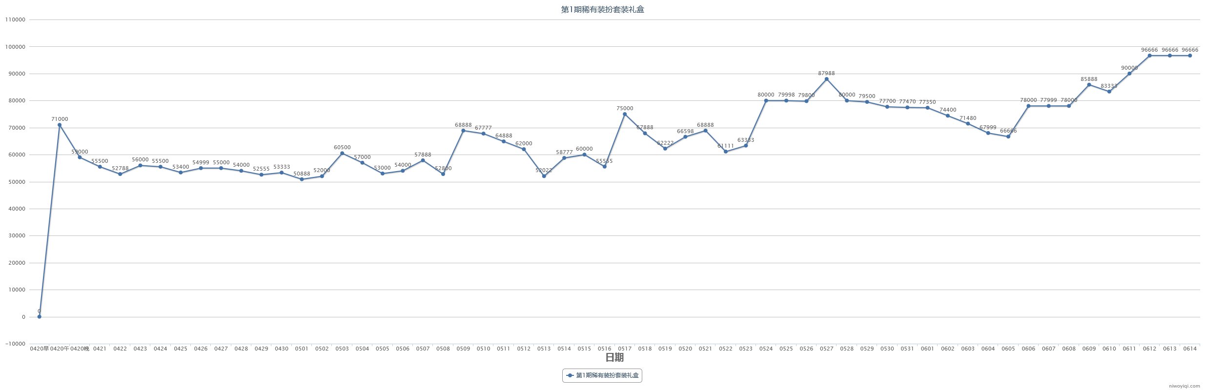 (跨一)2023年第三期缝纫机48款全价格走势记录35